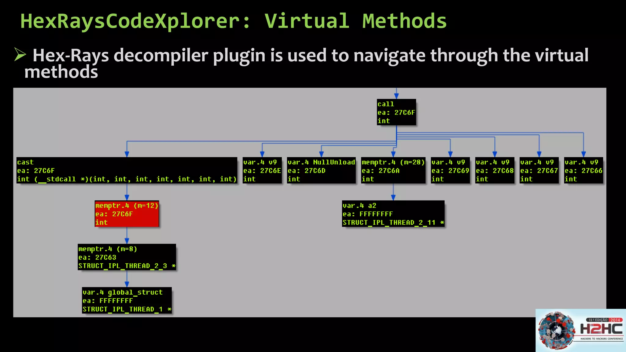 Hex-Rays decompilerplugin is used to navigate through the virtual methods 
HexRaysCodeXplorer: Virtual Methods  