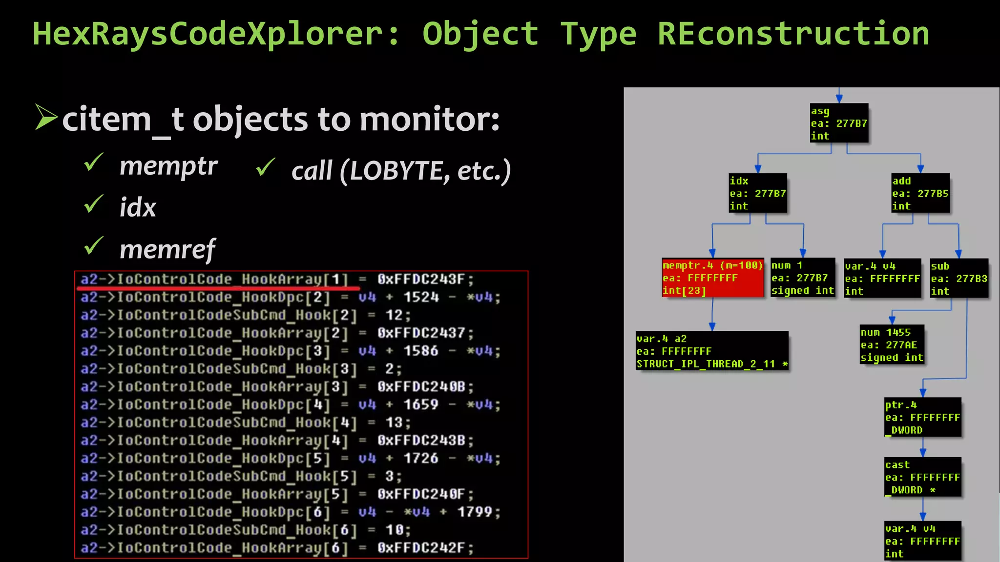 HexRaysCodeXplorer: Object Type REconstruction 
citem_tobjects to monitor: 
memptr 
idx 
memref 
call (LOBYTE, etc.)  