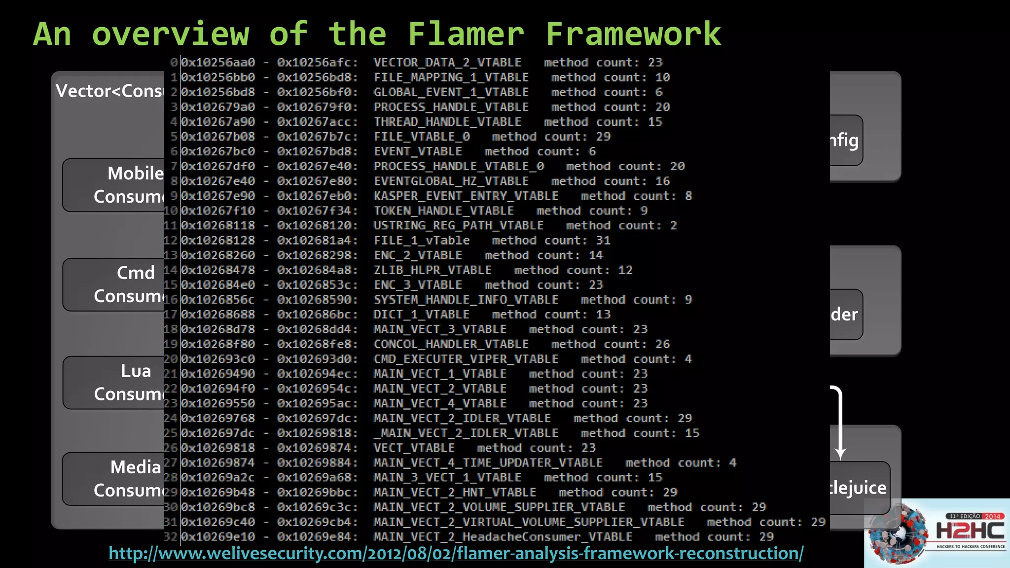 An overview of the Flamer Framework 
Vector<Command Executor> 
DB_Query ClanCmd 
Vector<Task> 
IDLER CmdExec 
Vector<DelayedTasks> 
Euphoria 
Share 
Supplier 
Vector<Consumer> 
Mobile 
Consumer 
Cmd 
Consumer 
Sniffer Munch FileFinder 
FileCollect Driller GetConfig 
LSS 
Sender 
Frog Beetlejuice 
Lua 
Consumer 
Media 
Consumer 
http://www.welivesecurity.com/2012/08/02/flamer-analysis-framework-reconstruction/ 
 