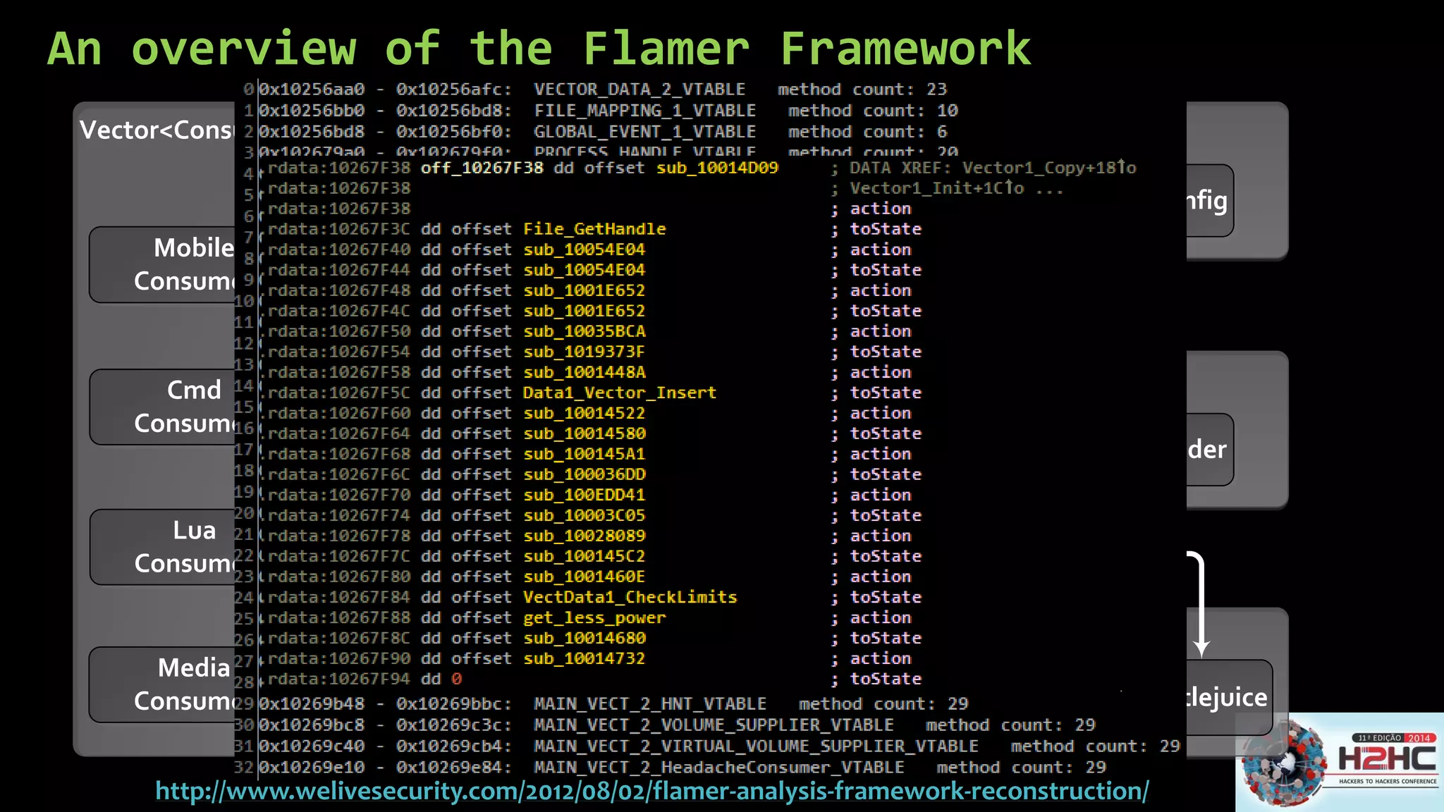 An overview of the Flamer Framework 
Vector<Command Executor> 
DB_Query ClanCmd 
Vector<Task> 
IDLER CmdExec 
Vector<DelayedTasks> 
Euphoria 
Share 
Supplier 
Vector<Consumer> 
Mobile 
Consumer 
Cmd 
Consumer 
Sniffer Munch FileFinder 
FileCollect Driller GetConfig 
LSS 
Sender 
Frog Beetlejuice 
Lua 
Consumer 
Media 
Consumer 
http://www.welivesecurity.com/2012/08/02/flamer-analysis-framework-reconstruction/ 
 