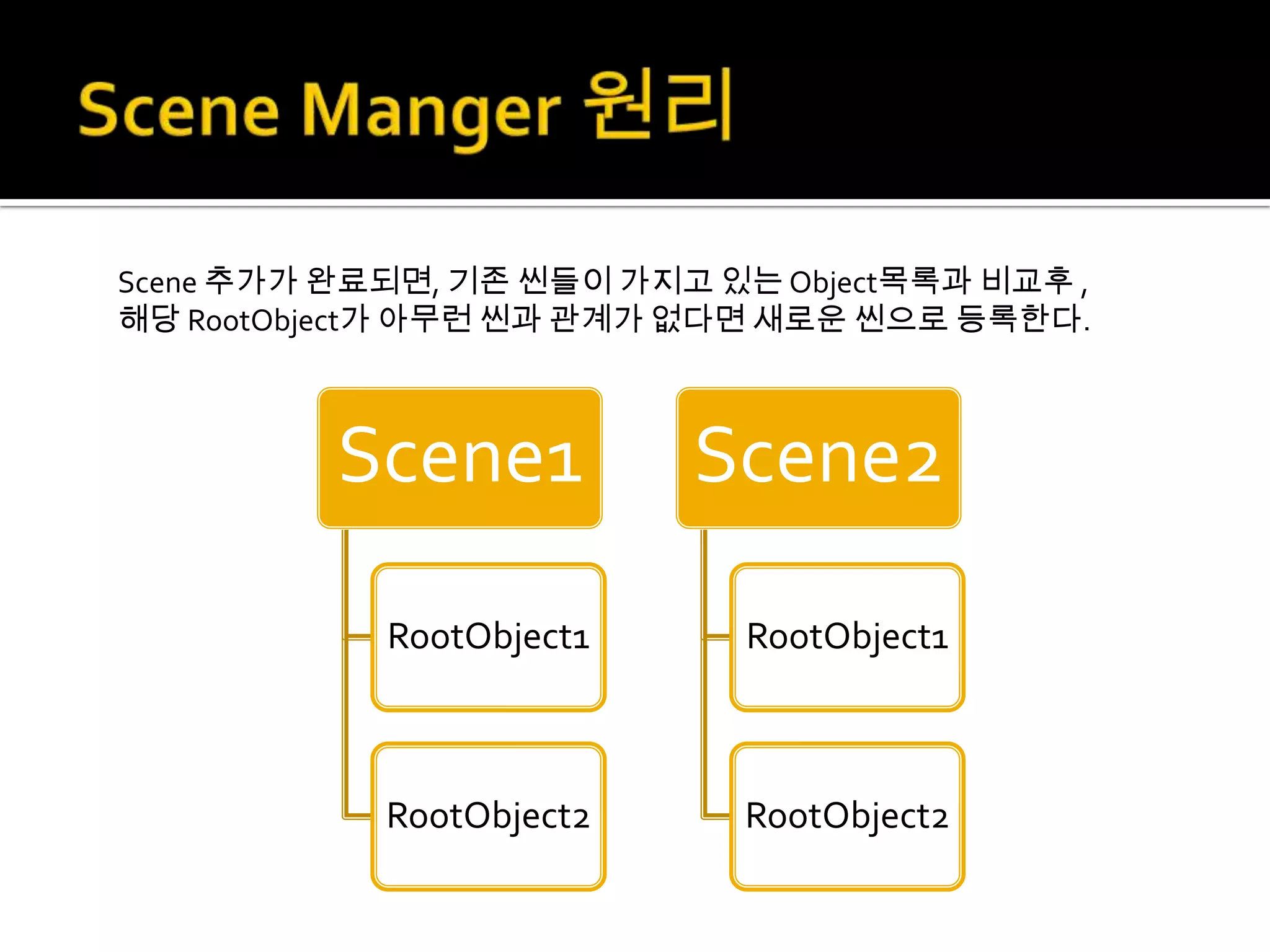 Scene 추가가 완료되면, 기존 씬들이 가지고 있는 Object목록과 비교후 ,
해당 RootObject가 아무런 씬과 관계가 없다면 새로운 씬으로 등록한다.



          Scene1          Scene2

            RootObject1      RootObject1



            RootObject2      RootObject2
 