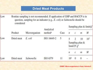 Dried Meat Products
ICMSF, Micro-organisms in food, Volume 8
 