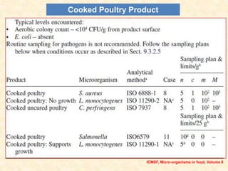 Cooked Poultry Product
ICMSF, Micro-organisms in food, Volume 8
 