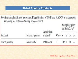 Dried Poultry Products
ICMSF, Micro-organisms in food, Volume 8
 