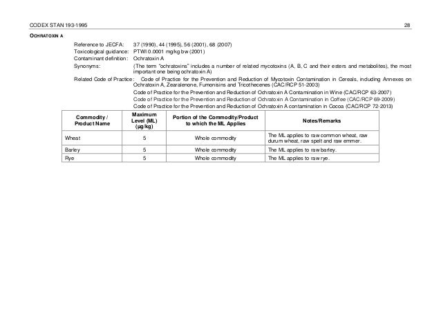 Codex Sustancias Contaminantes Codex sustancias contaminantes