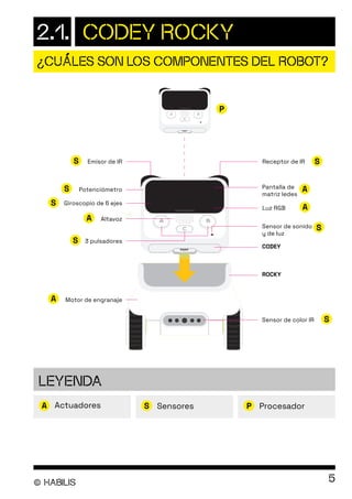 CODEY-ROCKY_ES manual en español del robot | PDF