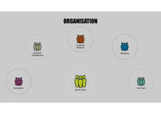 ORGANISATION
Scrum-Team
Business
Development
Customer
Relations
Marketing
Konzeption Ops-Team
 