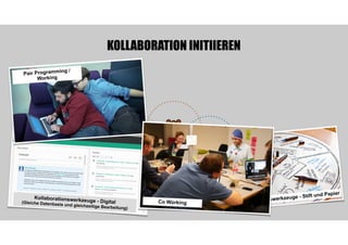 Scrum-Team
Business
Development
Customer
Relations
Marketing
KOLLABORATION INITIIEREN
Konzeption Ops-Team
Kollaborationswe...