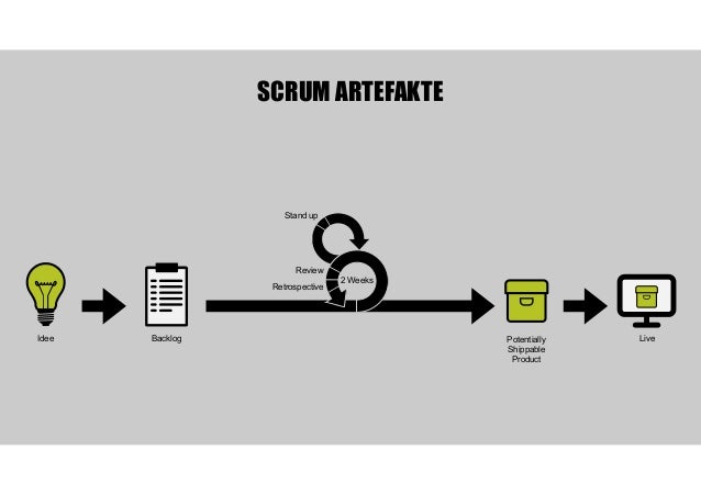 Von der Idee zum Produkt - unser Weg zu crossfunktionalen Teams