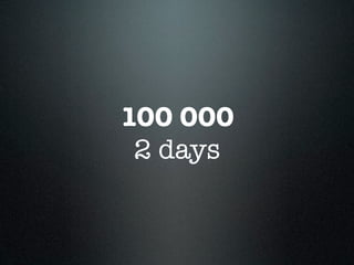 100 000
 2 days
 