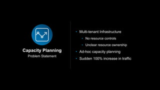 Problem Statement
Alert Fatigue
• Multiple applications overutilized
• No time for proactive work
• Most alerts non-action...