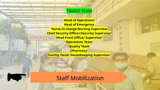 Staff Mobilization
TRIAGE TEAM
Head of Operations
Head of Emergency
Nurse In charge/Nursing Supervisor
Chief Security Officer/Security Supervisor
Head Front Office/ Supervisor
Operations Team
Quality Team
Pharmacy
Facility Head/ Housekeeping Supervisor
 