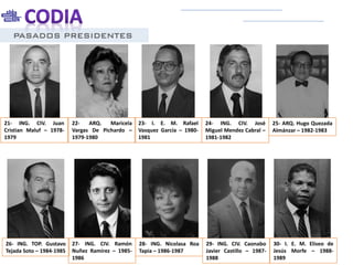 PASADOS PRESIDENTES
21- ING. CIV. Juan
Cristian Maluf – 1978-
1979
22- ARQ. Maricela
Vargas De Pichardo –
1979-1980
23- I. E. M. Rafael
Vasquez García – 1980-
1981
24- ING. CIV. José
Miguel Mendez Cabral –
1981-1982
25- ARQ. Hugo Quezada
Almánzar – 1982-1983
26- ING. TOP. Gustavo
Tejada Soto – 1984-1985
27- ING. CIV. Ramón
Nuñez Ramírez – 1985-
1986
28- ING. Nicolasa Roa
Tapia – 1986-1987
29- ING. CIV. Caonabo
Javier Castillo – 1987-
1988
30- I. E. M. Eliseo de
Jesús Morfe – 1988-
1989
 