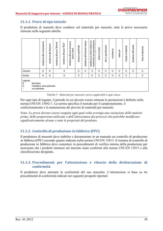 Codice di buona pratica massetti | PDF