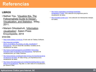 Aplicaciones Códice para Internet, SC
Referencias
LIBROS
• Nathan Yau, ‘Visualize this, The
FollowingData Guide to Design’,
Visualization, and Statistics’, Wiley,
2011.
• Mariam Orkodashvili, ‘Information
visualization’, Salem Press
Encyclopedia, 2014
SITIOS WEB
•  https://www.tableau.com/es-es. El sitio web de Tableau Software.
•  http://www.ted.com/talks/
david_mccandless_the_beauty_of_data_visualization?
language=es. Ted con David Mc Candless: la belleza de la
visualización de datos.
•  http://www.smashingmagazine.com/2008/01/14/monday-
inspiration-data-visualization-and-infographics/. Ejemplos de
visualizaciones, por Vitaly Friedman.
•  http://www.lantares.com/blog/el-data-mining-y-la-importancia-de-la-
visualizacion-de-datos. El ‘data mining’ y la importancia de la
visualización de datos.
•  http://www.informationweek.com.mx/laentrevista/big-data-su-valor-
esta-en-la-visualizacion/. Big data: su valor está en la visualización,
por Shane O´Neil.
•  http://www.creativebloq.com/design-tools/data-
visualization-712402. Una colección de programas para la
visualización de datos.
•  http://vizualize.tumblr.com/. Una colección de interesantes trabajos
con datos.
23
 