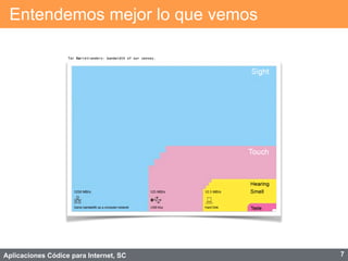 Aplicaciones Códice para Internet, SC
Entendemos mejor lo que vemos
7
Tor Nørretranders: bandwidth of our senses.
 