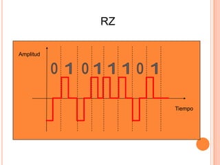 Polar Sin Retorno a Cero (NRZ)El nivel de señal (voltaje) siempre esta en (+) o (-). 