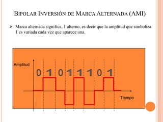 La información se encuentra en la primera parte de señal.Amplitud01001111TiempoRZ