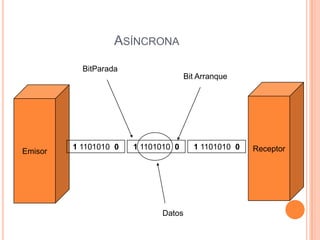 + 0 0 0 0 0 0 0 0 - 0 0 0 0 0 0 0 0 + 0 0 0 + - 0 - + - 0 0 0 - + 0 + - Bipolar Sustitución de 8 ceros (B8ZS)Se estableció para solucionar el problema de los ceros consecutivos, y consiste en reemplazar todas las series de 8 ceros por un patrón, según la polaridad del 1 anterior.+ 0 0 0 0 - 0 0 0 0 + 0 0 0 0 - 0 0 0 0 + 0 0 0 +- 0 0 0 - + - 0 0 -- + 0 0 + Bipolar 3 de Alta DensidadEn este patrón la cadena es alterada cada vez que se encuentran 4 ceros consecutivos. Tomando en cuenta además de la polaridad del 1 anterior, también la cantidad de unos anteriores.A) Si el número de 1 es parB) Si el número de 1 es impar