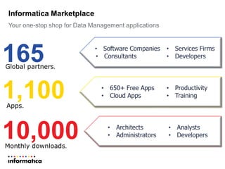 Informatica Marketplace Lead Generation Capabilities | PPTX