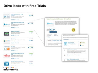 Informatica Marketplace Lead Generation Capabilities | PPTX