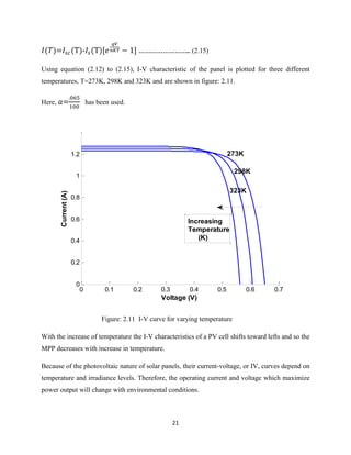 21
= (T)- (T)[ …………………….. (2.15)
Using equation (2.12) to (2.15), I-V characteristic of the panel is plotted for three different
temperatures, T=273K, 298K and 323K and are shown in figure: 2.11.
Here, =
.
has been used.
Figure: 2.11 I-V curve for varying temperature
With the increase of temperature the I-V characteristics of a PV cell shifts toward lefts and so the
MPP decreases with increase in temperature.
Because of the photovoltaic nature of solar panels, their current-voltage, or IV, curves depend on
temperature and irradiance levels. Therefore, the operating current and voltage which maximize
power output will change with environmental conditions.
0 0.1 0.2 0.3 0.4 0.5 0.6 0.7
0
0.2
0.4
0.6
0.8
1
1.2 273K
298K
323K
Voltage (V)
Current(A)
Increasing
Temperature
(K)
 