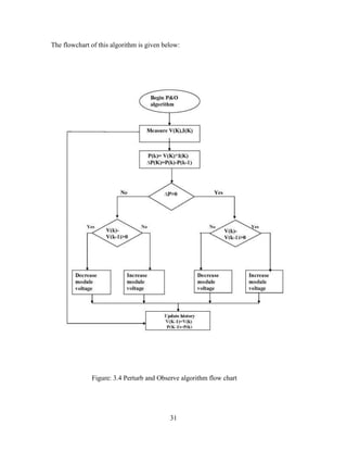 31
The flowchart of this algorithm is given below:
Figure: 3.4 Perturb and Observe algorithm flow chart
 