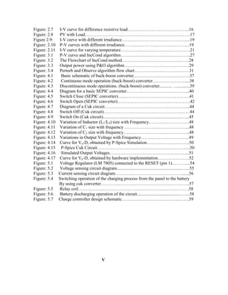 Figure: 2.7 I-V curve for difference resistive load…………………………………...16
Figure: 2.8 PV with Load………………………………….………………………….17
Figure 2.9: I-V curve with different irradiance………………………………….…....19
Figure: 2.10 P-V curves with different irradiance……..………………………………19
Figure: 2.11 I-V curve for varying temperature………….…………………………….21
Figure: 3.1 P-V curve and IncCond algorithm………………………………………..27
Figure: 3.2 The Flowchart of IncCond method………………………………………28
Figure: 3.3 Output power using P&O algorithm………..……………………………29
Figure: 3.4 Perturb and Observe algorithm flow chart……………………………….31
Figure: 4.1 Basic schematic of buck-boost converter…………….………………….37
Figure: 4.2 Continuous mode operation (buck-boost) converter………………….....38
Figure: 4.3 Discontinuous mode operations. (buck-boost) converter........... …...........39
Figure: 4.4 Diagram for a basic SEPIC converter…………………………………....40
Figure: 4.5 Switch Close (SEPIC converter)…...…………………………………….41
Figure: 4.6 Switch Open (SEPIC converter)………………………………………….42
Figure: 4.7 Diagram of a Cuk circuit………………………………………………....44
Figure: 4.8 Switch Off (Cuk circuit)………………………………………………….44
Figure: 4.9 Switch On (Cuk circuit)......................................................................…...45
Figure: 4.10 Variation of Inductor (L1/L2) size with Frequency………………………48
Figure: 4.11 Variation of C1 size with frequency ……………………………………..48
Figure: 4.12 Variation of C2 size with frequency……………………………………...48
Figure: 4.13 Variations in Output Voltage with Frequency…………………………...49
Figure: 4.14 Curve for Vo-D, obtained by P-Spice Simulation………………………..50
Figure: 4.15 P-Spice Cuk Circuit……………………………………………………...50
Figure: 4.16 Simulated Output Voltages……………………………………………...51
Figure: 4.17 Curve for Vo-D, obtained by hardware implementation…………………52
Figure: 5.1 Voltage Regulator (LM 7805) connected to the RESET (pin 1)………....54
Figure: 5.2 Voltage sensing circuit diagram..........................................................…...55
Figure: 5.3 Current sensing circuit diagram……………….……………………….....56
Figure: 5.4 Switching operation of the charging process from the panel to the battery
By using cuk converter…………………………………………………...57
Figure: 5.5 Relay coil……………..………………………………………………….58
Figure: 5.6 Battery discharging operation of the circuit.......................................…....58
Figure: 5.7 Charge controller design schematic………………………………...…….59
V
 