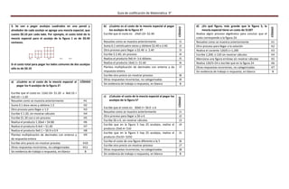 Guía de codificación de Matemática 9°
3. Se van a pegar azulejos cuadrados en una pared y
alrededor de cada azulejo se agrega una mezcla especial, que
cuesta $0.10 por cada lado. Por ejemplo, el costo total de la
mezcla especial para el azulejo de la figura 1 es de $0.40
centavos.
Si el costo total para pegar los lados comunes de dos azulejos
sólo es de $0.10
a) ¿Cuánto es el costo de la mezcla especial al
pegar los 4 azulejos de la figura 2?
Escribe que el costo es: 12x0.10= $1.20 u 8x0.10 +
4x0.10 = 1.20
CÓDIGO
Resuelve como se muestra anteriormente H1
Suma 0.1 doce veces y obtiene 1.2 H2
Otro proceso para llegar a 1.2 H3
Escribe $ 1.20, sin mostrar cálculos H4
Escribe $1.30 con o sin proceso. H5
Realiza el producto 1.20x4 = $4.80 H6
Realiza el producto 0.4x4 = $1.60 H7
Realiza el producto 9x0.1 = $0.9 o 0.9 H8
Plantea multiplicación de decimales con enteros y
da respuesta entera
H9
Escribe otro precio sin mostrar proceso H10
Otras respuestas incorrectas, no categorizadas H11
Sin evidencia de trabajo o respuesta, en blanco B
b) ¿Cuánto es el costo de la mezcla especial al pegar
los azulejos de la figura 3?
Escribe que el costo es: 24x0.10= $2.40.
CÓDIGO
Resuelve como se muestra anteriormente I1
Suma 0.1 veinticuatro veces y obtiene $2.40 o 2.40 I2
Otro proceso para llegar a $2.40 o 2.40 I3
Escribe $ 2.40, sin proceso I4
Realiza el producto 9x0.4= 3.6 dólares I5
Realiza el producto 16x0.1= $1.60 I6
Plantea multiplicación de decimales con enteros y da
respuesta entera
I7
Escribe otro precio sin mostrar proceso I8
Otras respuestas incorrectas, no categorizadas I9
Sin evidencia de trabajo o respuesta, en blanco B
c) ¿Calcular el costo de la mezcla especial al pegar los
azulejos de la figura 5?
Escribe que el costo es: 60x0.1= $6.0 o 6
CÓDIGO
Resuelve como se muestra anteriormente J1
Otro proceso para llegar a $6 o 6 J2
Escribe $6 o 6, sin mostrar cálculos J3
Escribe que en la figura 5 hay 25 azulejos, realiza el
producto 25x0.4= $10
J4
Escribe que en la figura 5 hay 25 azulejos, realiza el
producto 25x10= $250
J5
Escribe el costo de una figura diferente a la 5 J6
Escribe otro precio sin mostrar proceso J7
Otras respuestas incorrectas, no categorizadas J8
Sin evidencia de trabajo o respuesta, en blanco B
d) ¿En qué figura, más grande que la figura 5, la
mezcla especial tiene un costo de $120?
Realiza algún proceso algebraico para concluir que el
costo corresponde a la figura 24.
CÓDIGO
Resuelve como se muestra anteriormente K1
Otro proceso para llegar a la solución K2
Realiza el cociente 120/0.1=1,200 K3
Escribe 1,200, o 120 sin mostrar cálculos K4
Menciona una figura errónea sin mostrar cálculos K5
Realiza 120/5=24 o escribe que en la figura 24 K6
Otras respuestas incorrectas, no categorizadas K7
Sin evidencia de trabajo o respuesta, en blanco B
 