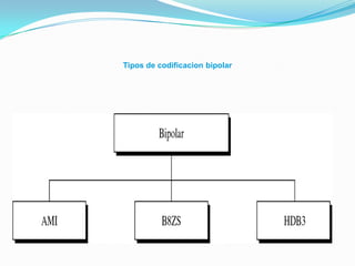Tipos de codificacion bipolar