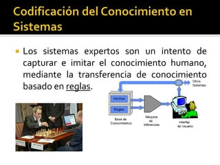 Codificacióndel Conocimiento en SistemasLos sistemas expertos son un intento de capturar e imitar el conocimiento humano, mediante la transferencia de conocimiento basado en reglas.