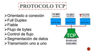 Codificación y protocolos en telecomunicaciones | PPTX