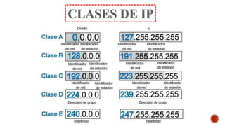 Codificación y protocolos en telecomunicaciones | PPTX