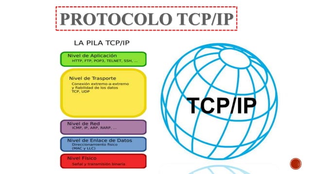 Codificación y protocolos en telecomunicaciones | PPT