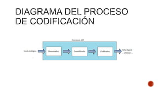 Codificación y protocolos en telecomunicaciones | PPTX