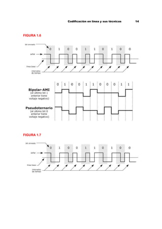 Codificación y sus tecnicas | PDF