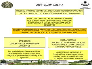 Codificacion de informacion | PPT
