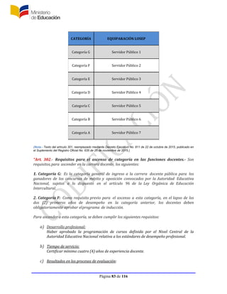 Página 83 de 116
CATEGORÍA EQUIPARACIÓN LOSEP
Categoría G Servidor Público 1
Categoría F Servidor Público 2
Categoría E Servidor Público 3
Categoría D Servidor Público 4
Categoría C Servidor Público 5
Categoría B Servidor Público 6
Categoría A Servidor Público 7
(Nota.- Texto del artículo 301, reemplazado mediante Decreto Ejecutivo No. 811 de 22 de octubre de 2015, publicado en
el Suplemento del Registro Oficial No. 635 de 25 de noviembre de 2015.)
“Art. 302.- Requisitos para el ascenso de categoría en las funciones docentes.- Son
requisitos,para ascender en la carrera docente, los siguientes:
1. Categoría G: Es la categoría general de ingreso a la carrera docente pública para los
ganadores de los concursos de mérito y oposición convocados por la Autoridad Educativa
Nacional, sujetos a lo dispuesto en el artículo 96 de la Ley Orgánica de Educación
Intercultural.
2. Categoría F: Como requisito previo para el ascenso a esta categoría, en el lapso de los
dos (2) primeros años de desempeño en la categoría anterior, los docentes deben
obligatoriamente aprobar elprograma de inducción.
Para ascender a esta categoría, se deben cumplir los siguientes requisitos:
a) Desarrollo profesional:
Haber aprobado la programación de cursos definida por el Nivel Central de la
Autoridad Educativa Nacional relativa a los estándares de desempeño profesional.
b) Tiempo de servicio:
Certificar mínimo cuatro (4) años de experiencia docente.
c) Resultados en los procesos de evaluación:
 