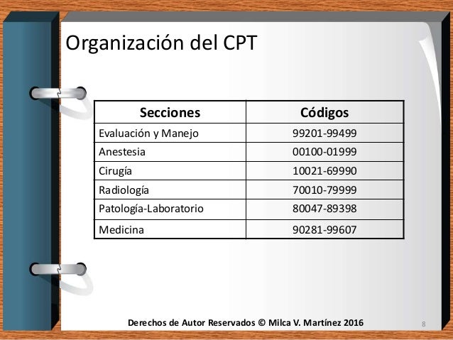 Codificacion Cpt 2017