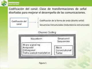 Codificación del canal: Clase de transformaciones de señal
diseñadas para mejorar el desempeño de las comunicaciones.
Figura 1
Codificación del
canal
Codificación de la forma de onda (diseño señal)
Secuencias Estructuradas (redundancia estructurada)
 