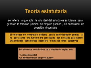 Teoría estatutaria
se refiere a que sola la voluntad del estado es suficiente para
generar la relación jurídica de empleo publico , sin necesidad de
coerción ni contrato
• El empleado no contrata ni delibera con la administración publica ,si
no que asume una función pre constituida por el estado para ejercer
una actividad considerada necesaria o útil a los fines colectivos
Los elementos constitutivos de la relación del empleo son:
• La impersonalidad
•La discrecionalidad del poder publico

 