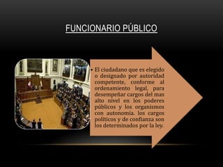 FUNCIONARIO PÚBLICO

• El ciudadano que es elegido
o designado por autoridad
competente, conforme al
ordenamiento legal, para
desempeñar cargos del mas
alto nivel en los poderes
públicos y los organismos
con autonomía. los cargos
políticos y de confianza son
los determinados por la ley.

 