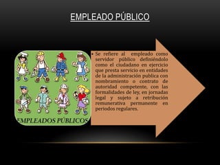 EMPLEADO PÚBLICO

• Se refiere al empleado como
servidor público definiéndolo
como el ciudadano en ejercicio
que presta servicio en entidades
de la administración publica con
nombramiento o contrato de
autoridad competente, con las
formalidades de ley, en jornadas
legal y sujeto a retribución
remunerativa permanente en
periodos regulares.

 