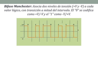 Bifase Manchester: Asocia dos niveles de tensión (+V y -V) a cada
valor lógico, con transición a mitad del intervalo. El "0" se codifica
como +V/-V y el "1" como -V/+V.
 