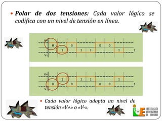 ¿QUE ES CODIFICACION?TRANSFORMACION DE UN CONTENIDO A UN CODIGO¿QUE BUSCA LA CODIFICACION DE UNA SEÑAL?1. Permitir detectar la presencia de la señal en la línea 2. Disminuir componente continua3. Proveer sincronismo entre el transmisor y receptor
