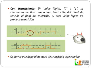 CODIFICACION DE UNA SEÑAL EN BANDA BASESegún el numeral y su clasificación se «grafica» teniendo en cuenta el «+», «-», «0» 