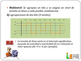 Las señales empleadas en banda base se pueden clasificar de la siguiente forma:Las señales empleadas en banda base se pueden clasificar de la siguiente forma:NRZEn las telecomunicaciones se denomina NRZ porque el voltaje no vuelve a cero entre bits consecutivos de valor uno y se deriva en:Las UNIPOLARES: En este caso un 1 siempre toma una polaridad, positiva o negativa, mientras que un 0 vale siempre 0.Según el símbolo que posea los números «0-1» se ponen sobre o bajo el punto medio.
