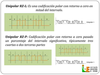 Polar de dos tensiones: Cada valor lógico se codifica con un nivel de tensión en línea.Cada valor lógico adopta un nivel de tensión «V+» o «V-». 