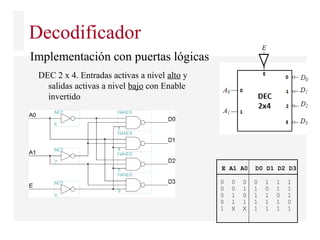 Decodificador
E A1 A0 D0 D1 D2 D3
0 0 0 0 1 1 1
0 0 1 1 0 1 1
0 1 0 1 1 0 1
0 1 1 1 1 1 0
1 X X 1 1 1 1
DEC 2 x 4. Entradas activas a nivel alto y
salidas activas a nivel bajo con Enable
invertido
Implementación con puertas lógicas
E
 