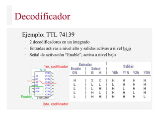 Decodificador
Ejemplo: TTL 74139
– 2 decodificadores en un integrado
– Entradas activas a nivel alto y salidas activas a nivel bajo
– Señal de activación “Enable”, activa a nivel bajo
1er. codificador
2do. codificador
Enable
 